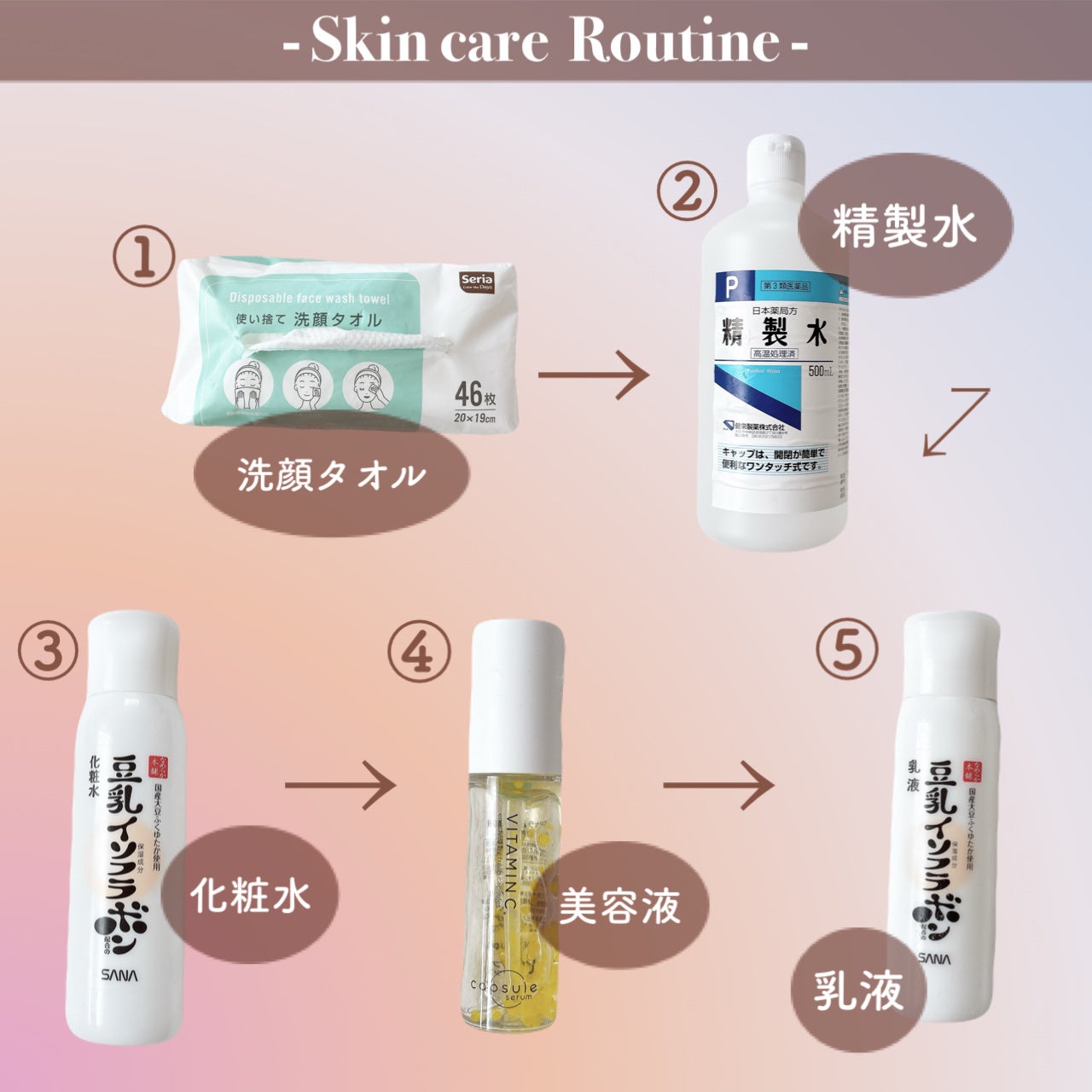 精製水(医薬品)/健栄製薬/その他を使ったクチコミ(2枚目)