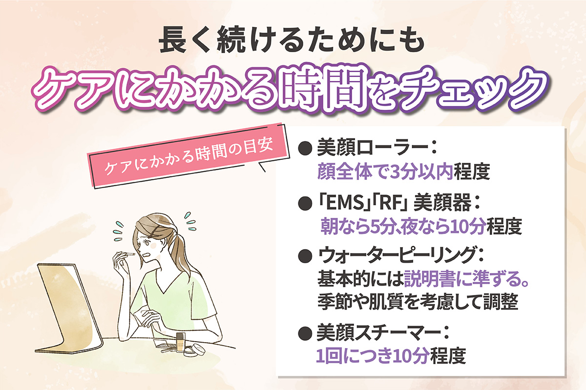 長く続けるためにもケアにかかる時間をチェック。美顔ローラーは顔全体で3分以内程度・「EMS」「RF」美顔器は朝なら5分、夜なら10分程度・ウォーターピーリングは基本的には説明書に準して使用し季節や肌質を考慮して調整しましょう。美顔スチーマーは1回につき10分程度です。