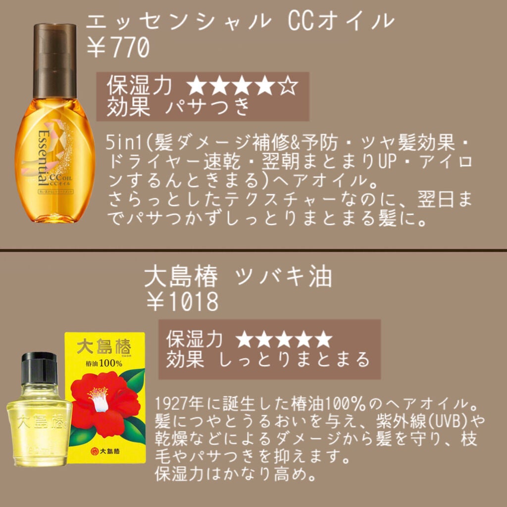 大島椿(ツバキ油)/大島椿/ヘアオイルを使ったクチコミ(4枚目)