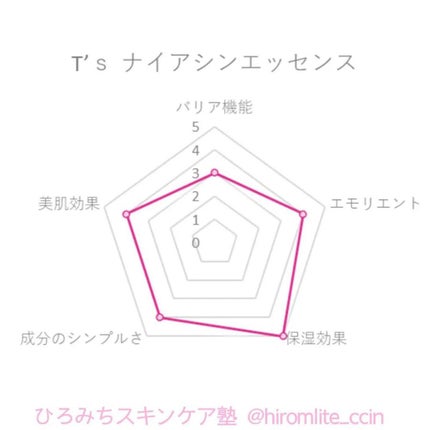 ã²ãã¿ã¡ðææèã³ã¹ã¡ã³ã³ã·ã§ã«ãžã¥ on LIPS ãå§åçä¿è·åâä¿æ¹¿ãžã§ã«ã®ãããªäœ¿çšæã®é«æ¿åºŠãã€ã¢ã·ã³ã¢ãã..ãïŒ8æç®ïŒ