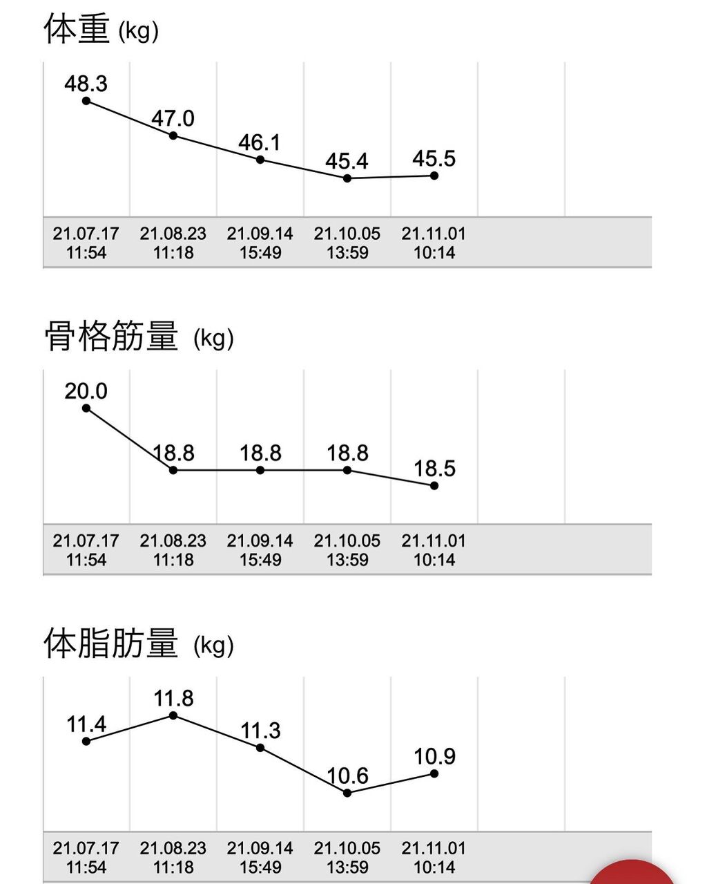 を使ったクチコミ（3枚目）
