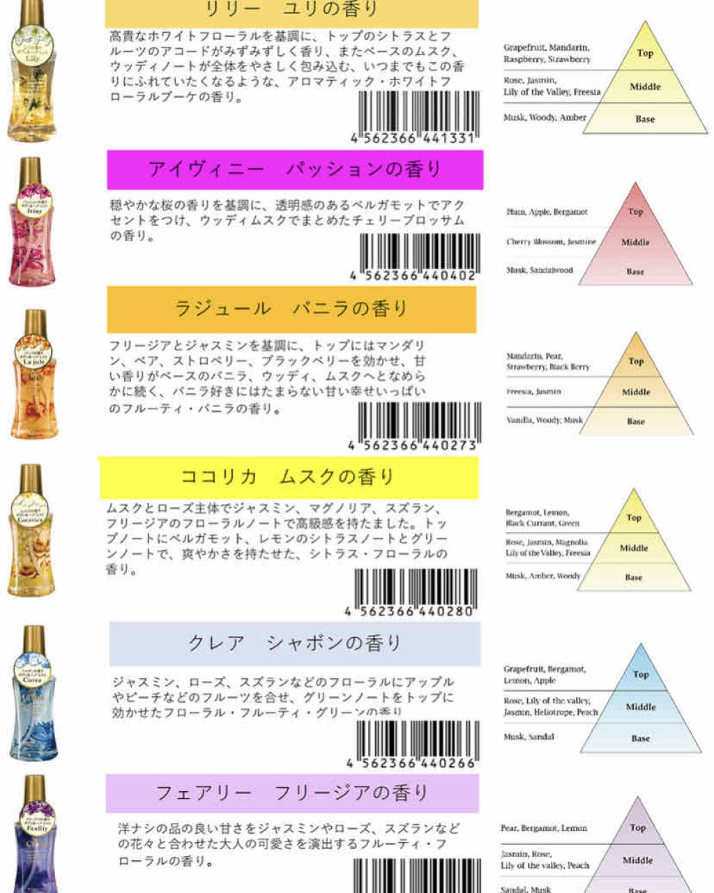 フレグランスミスト リリー/シェイリー/香水(レディース)を使ったクチコミ（3枚目）