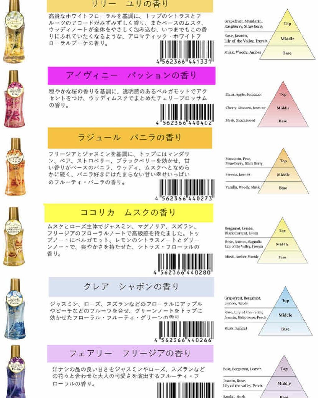 フレグランスミスト リリー/シェイリー/香水(レディース)を使ったクチコミ(3枚目)
