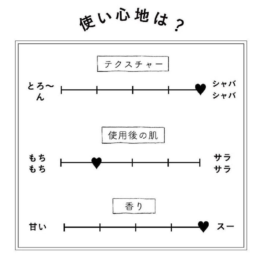 モイスチャーライジング・スキントナー (拭き取り化粧水)/kinema/拭き取り化粧水を使ったクチコミ（2枚目）