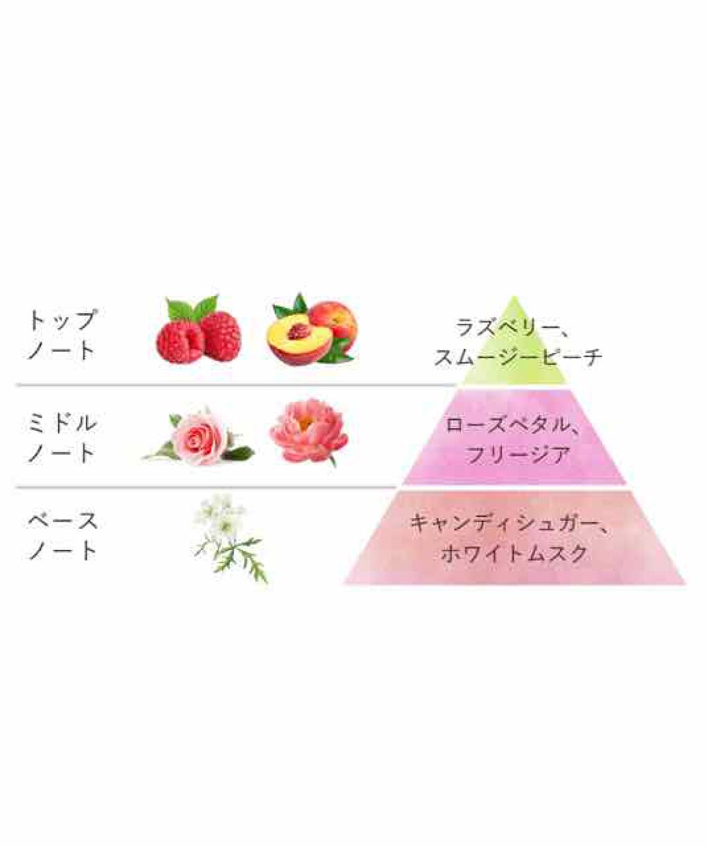 オー ドゥ サボン 80mL/SABON/香水(レディース)を使ったクチコミ(3枚目)