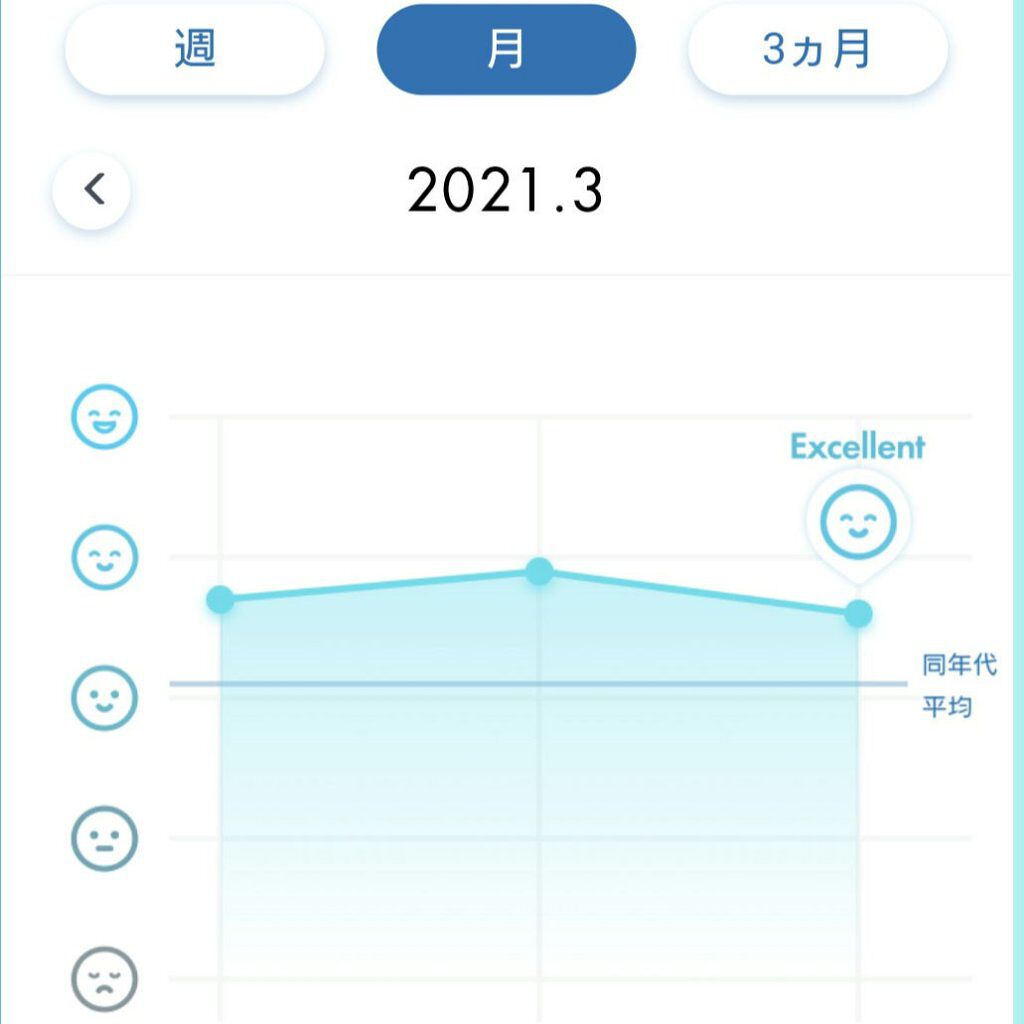 オリジナル ピュアスキンジェリー/ヴァセリン/ボディクリームを使ったクチコミ（2枚目）