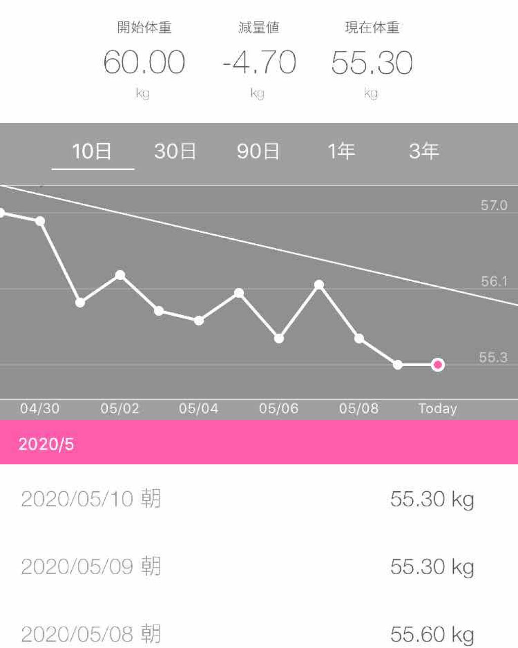 を使ったクチコミ（1枚目）