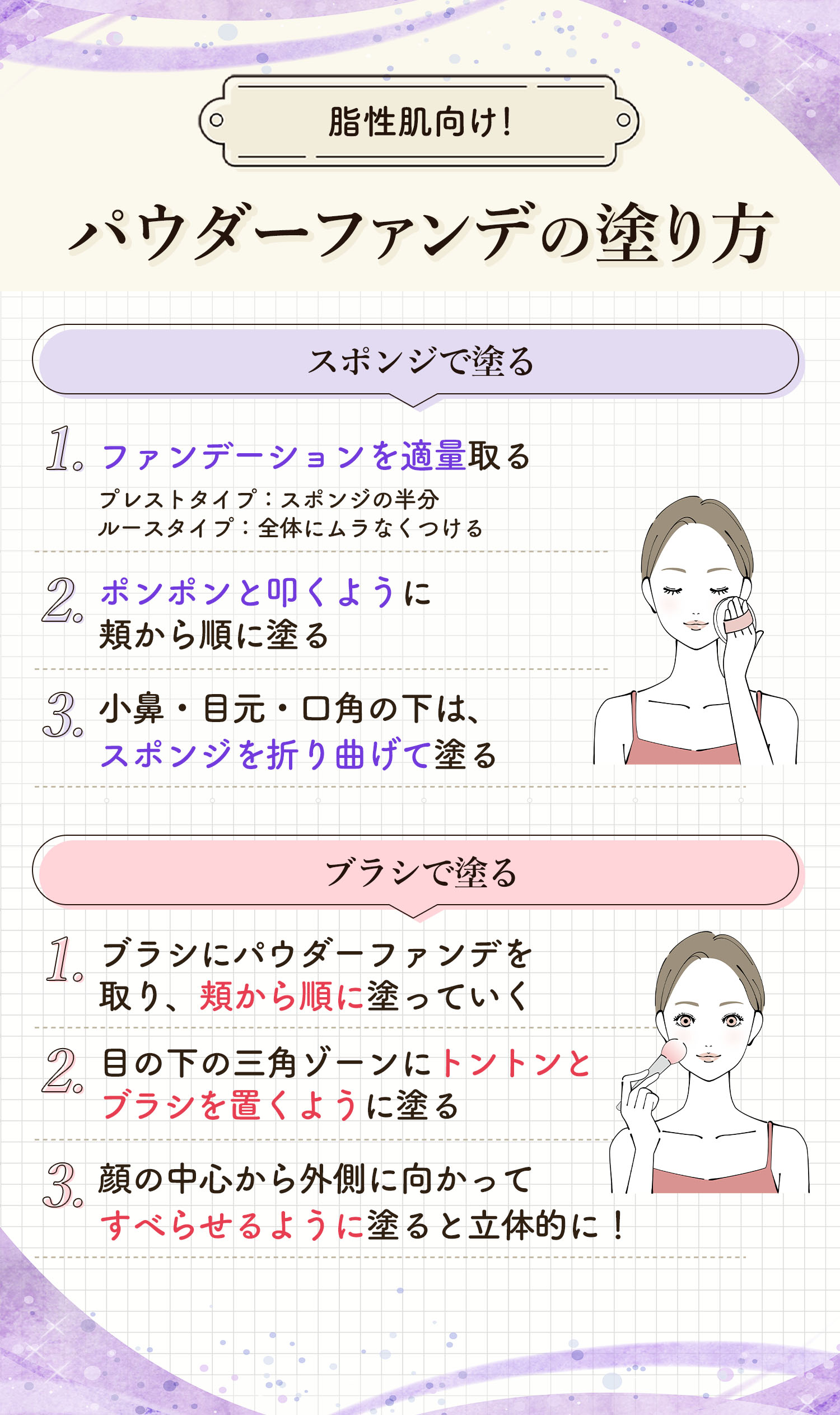 脂性肌向けパウダーファンデーションの塗り方。スポンジで塗る場合はファンデーションを適量取りポンポンと叩くように頬から順に塗る。小鼻・目元・口角の下は、スポンジを折り曲げて塗る。プレストタイプはスポンジの半分、ルースタイプは全体にムラなくつけるのが適量です。ブラシで塗る場合はブラシにパウダーファンデーションを取り、頬から順に塗っていき目の下の三角ゾーンにトントンとブラシを置くように塗る。顔の中心から外側に向かってすべらせるように塗ると立体的に！