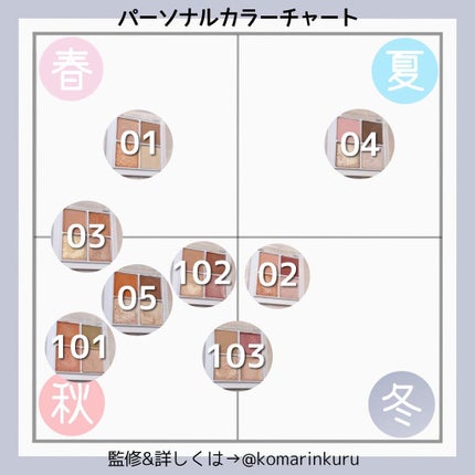 THE アイパレR/b idol/アイシャドウパレットを使ったクチコミ(9枚目)