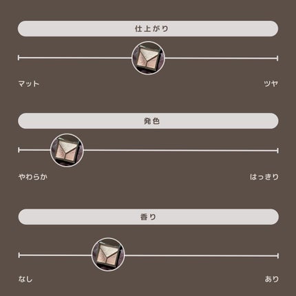 ハイライトシェーディングパレット/TIMAGE/パウダーハイライトを使ったクチコミ(8枚目)