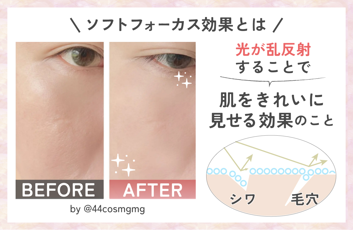 ソフトフォーカス効果とは光が乱反射することで肌をきれいに見せる効果のことで、毛穴やシワが気になる人におすすめ。
