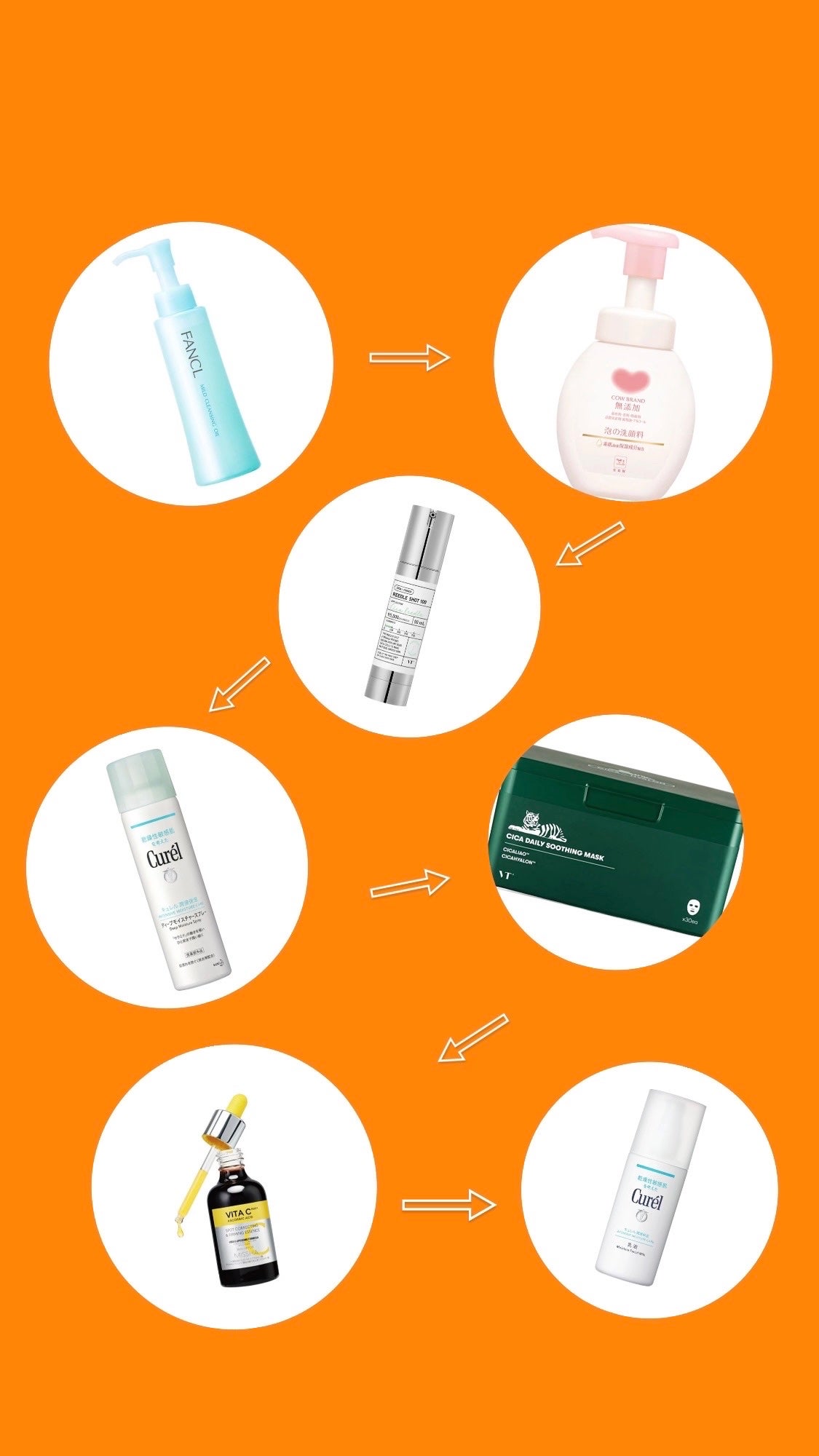 マイルドクレンジング オイル/ファンケル/オイルクレンジングを使ったクチコミ(2枚目)