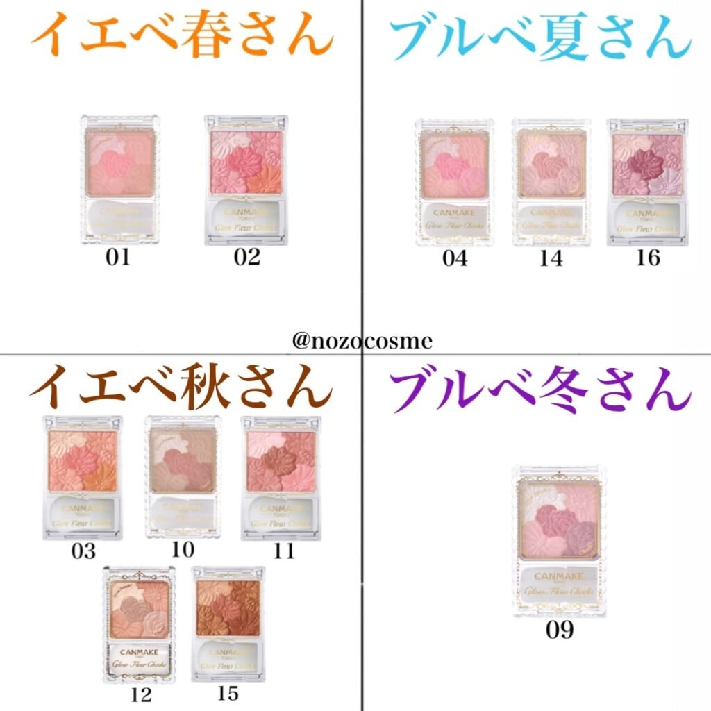 グロウフルールチークス/キャンメイク/パウダーチークを使ったクチコミ（2枚目）