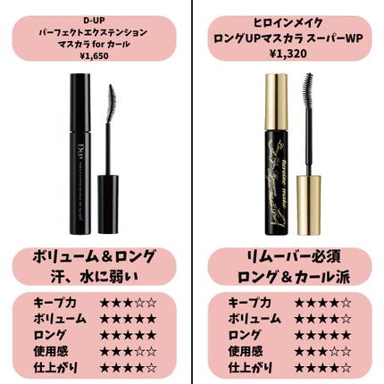 ロング&カールマスカラ アドバンストフィルム/ヒロインメイク/マスカラを使ったクチコミ(7枚目)