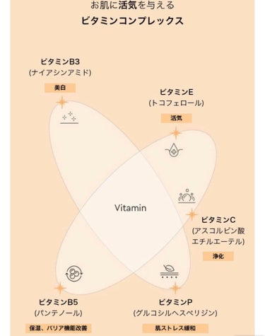 Vitamin Sun Cream/Mamonde/日焼け止め・UVケアを使ったクチコミ（7枚目）