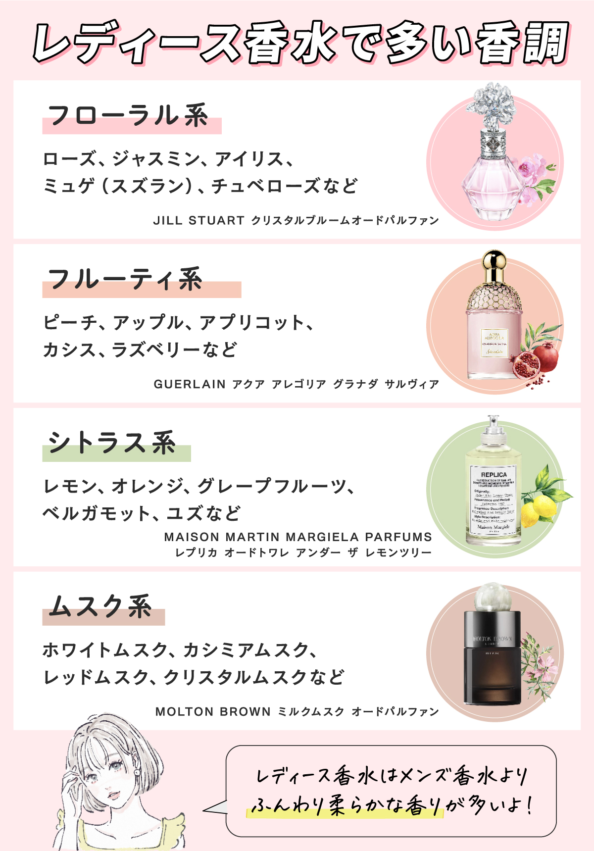 レディース香水で多い香調はフローラル系、フルーティ系、シトラス系、ムスク系などがあり、メンズ香水よりふんわり柔らかな香りが多い。