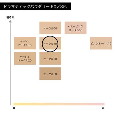 ドラマティックパウダリー EX/マキアージュ/パウダーファンデーションを使ったクチコミ（2枚目）