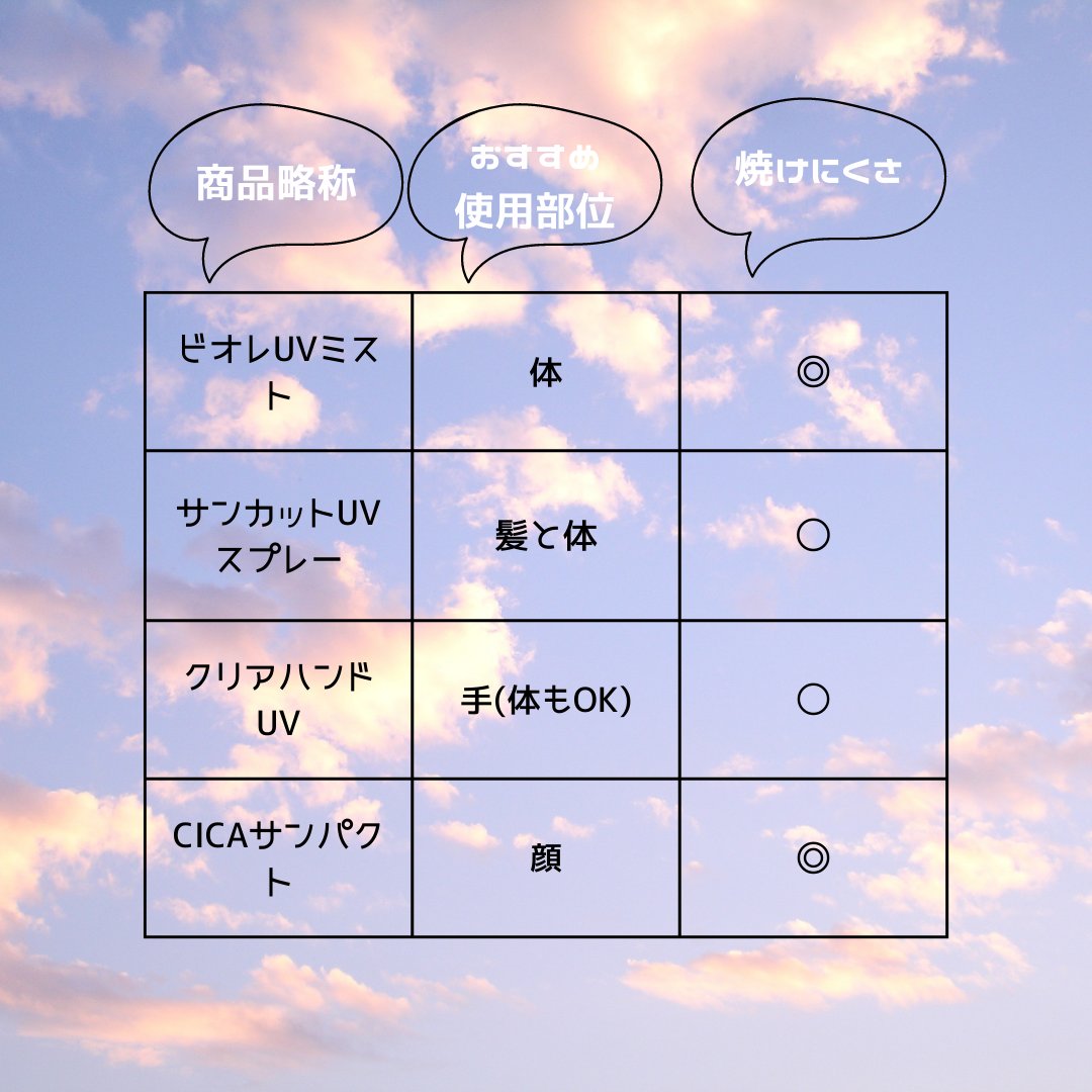 フォーザエフ 薬用 リンクルクリア ハンド UV /ナリスアップ/ハンドクリームを使ったクチコミ（2枚目）