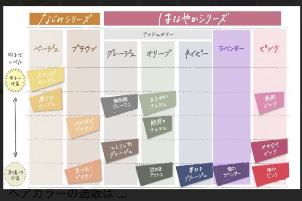 カラーリングミルク【旧】 無敵ピンク/パルティ/ヘアカラーを使ったクチコミ（2枚目）