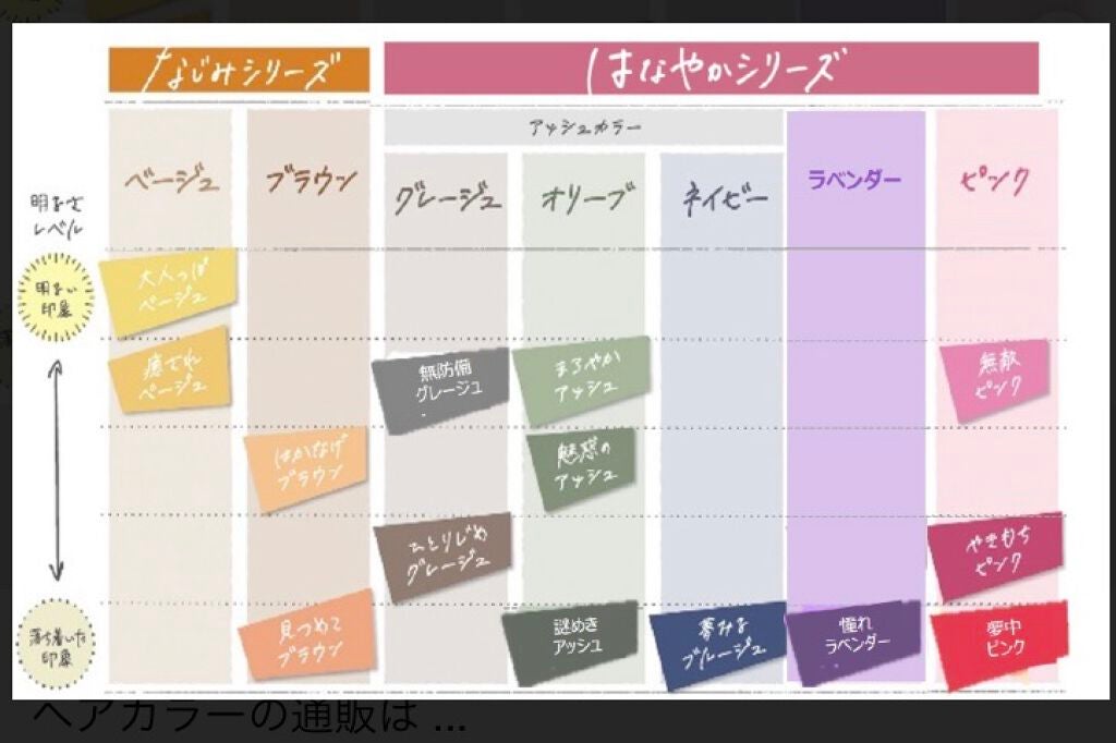 カラーリングミルク【旧】/パルティ/ヘアカラーを使ったクチコミ(2枚目)