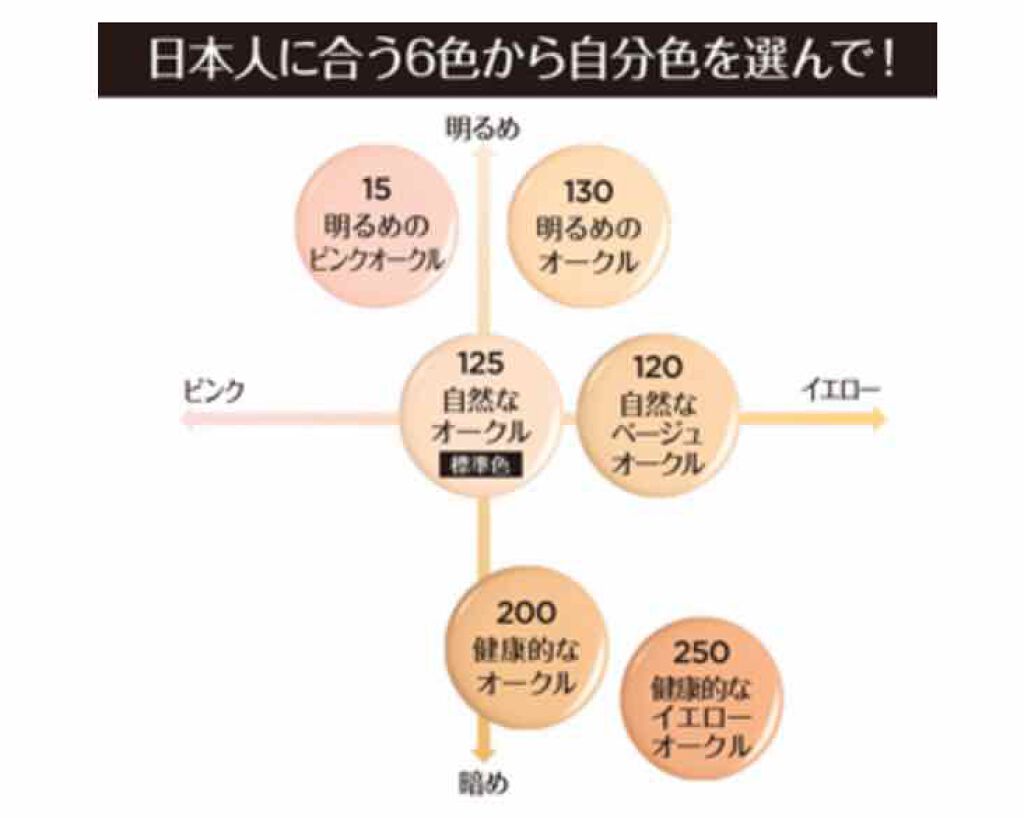 インファリブル フレッシュウェア ファンデーション/ロレアル パリ/リキッドファンデーションを使ったクチコミ(2枚目)