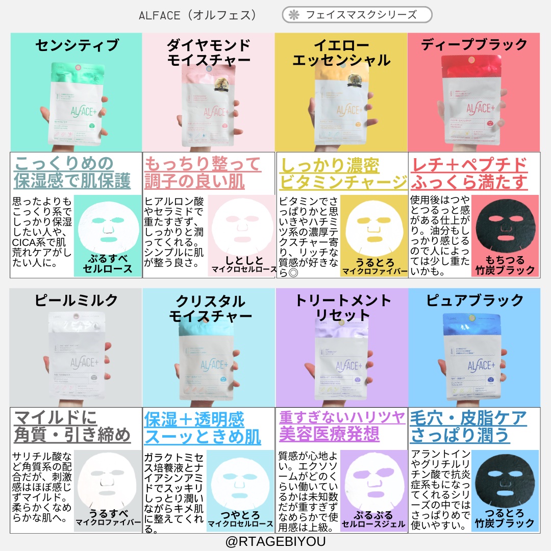 ディープブラック/ALFACE+/シートマスク・パックを使ったクチコミ（1枚目）