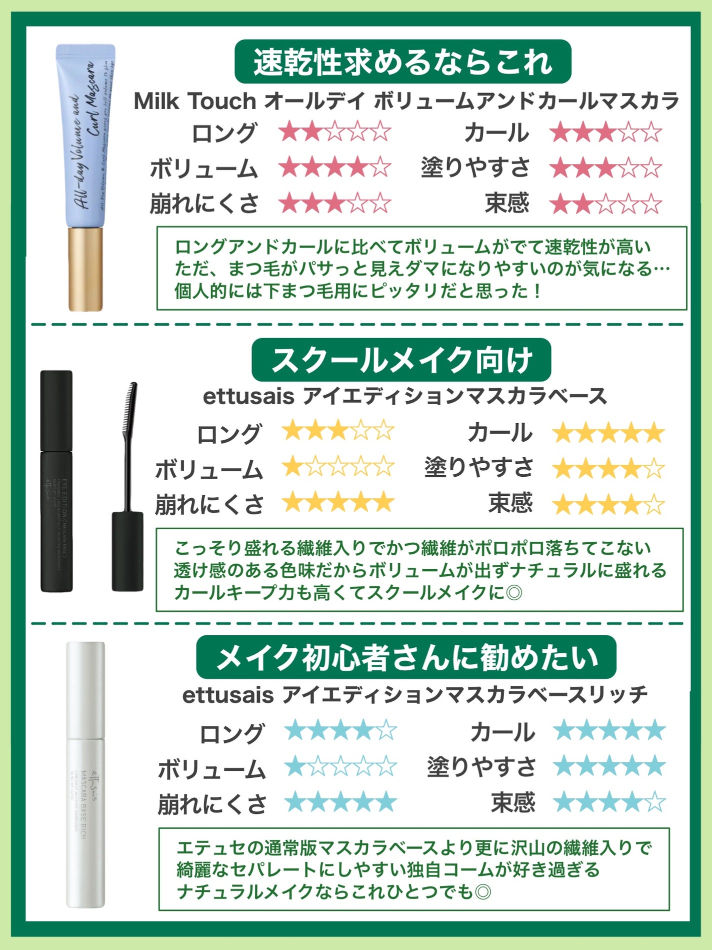 クイックラッシュカーラー/キャンメイク/マスカラ下地を使ったクチコミ(5枚目)