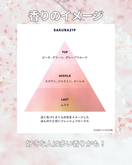 ã¿ãã¡ðŒ on LIPS ãðŒæ¯å¹Žããã ãã¯è²·ã£ãŠããã®ïŒããã¯SHIROã®ããã219ã..ãïŒ4æç®ïŒ