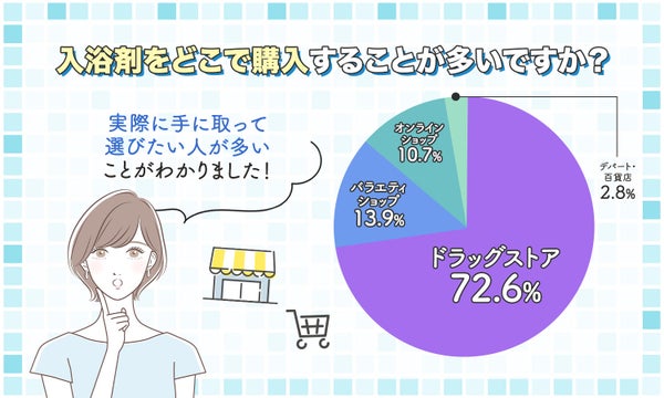 【本日更新】入浴剤のおすすめ人気ランキング$product_count選。女性が喜ぶプレゼント向けアイテムも!【$year年】の画像