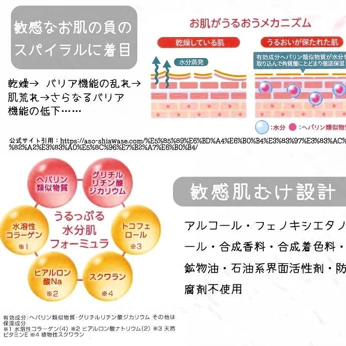 光潤水プレミアム化粧水/エバメール/化粧水を使ったクチコミ(2枚目)