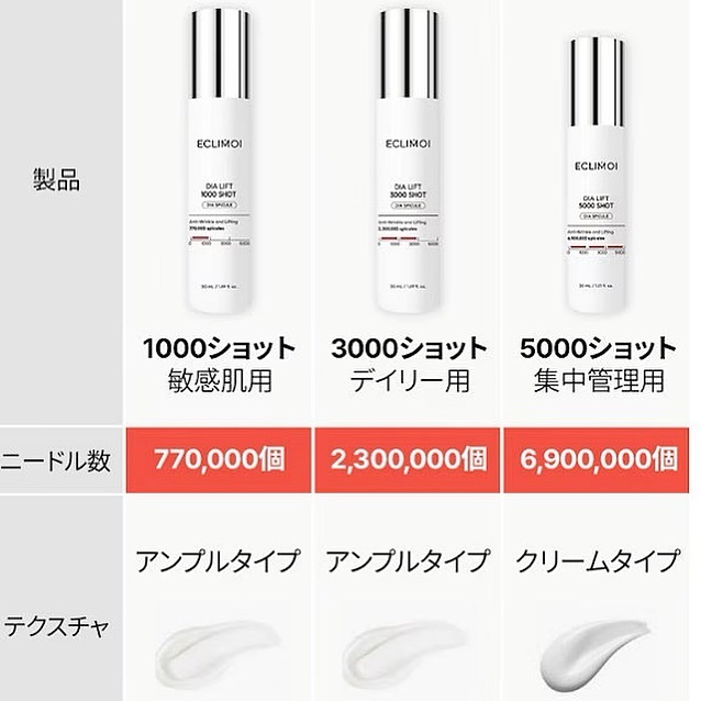 ブースティングセラム/ECLIMOI/美容液を使ったクチコミ（2枚目）