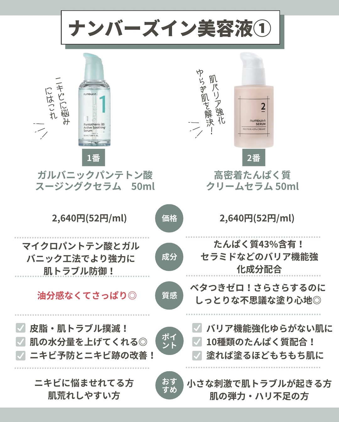 5番 朝晩ビタミン75%セラム/numbuzin/美容液を使ったクチコミ（3枚目）