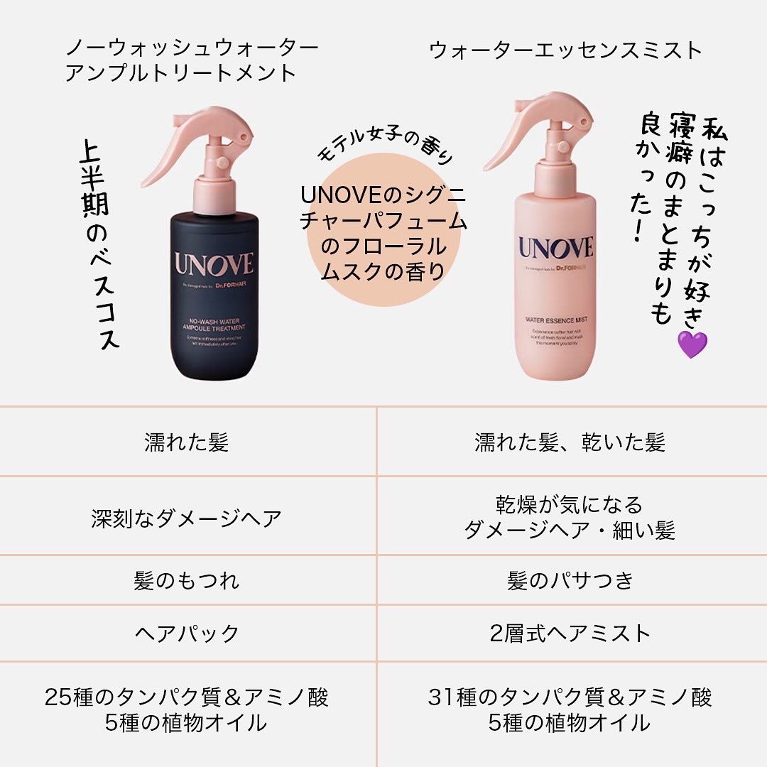ノーウォッシュウォーターセラムトリートメント/UNOVE/ヘアトリートメントを使ったクチコミ（3枚目）