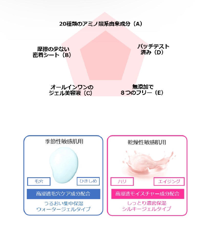 ヴェールバリア アミノマスク しっとりミルキージェル/5LANC/シートマスク・パックを使ったクチコミ(4枚目)