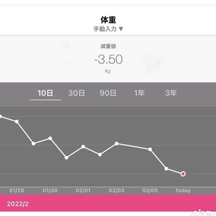 を使ったクチコミ(2枚目)