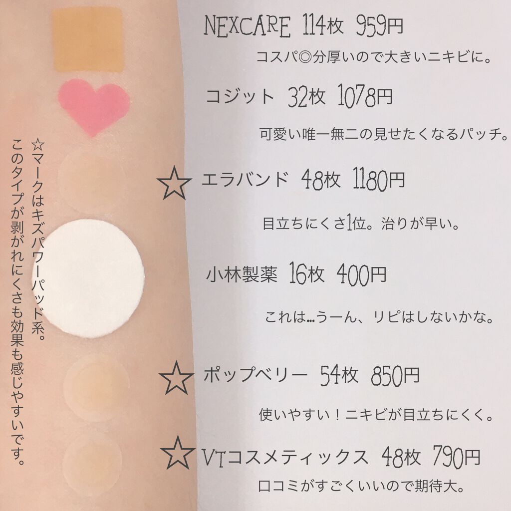 Nexcare/3M nexcare/にきびパッチを使ったクチコミ(2枚目)