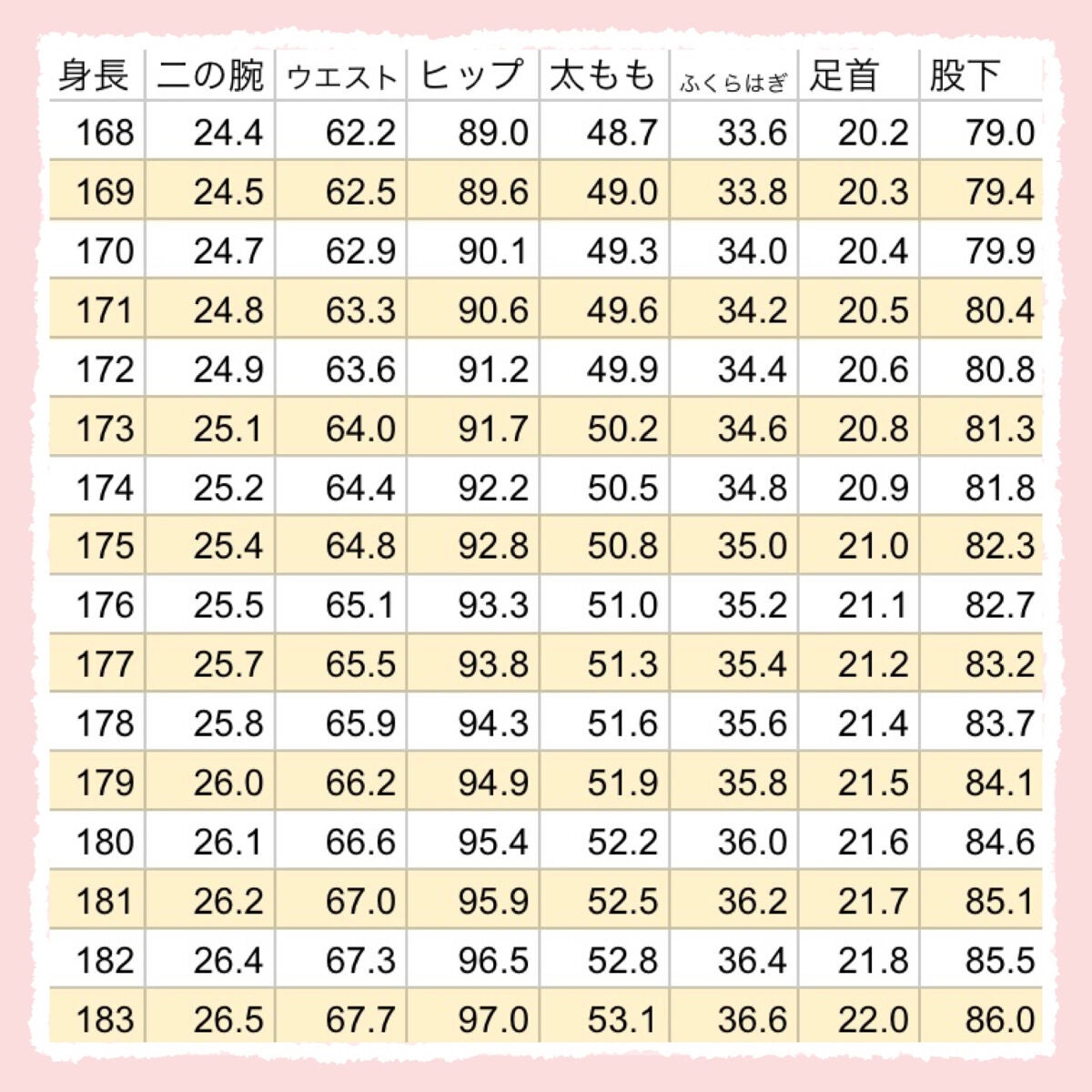ぽん on LIPS 「 \あなたの理想の体型がわかる!/ 120〜199cmまでの身..」(5枚目)