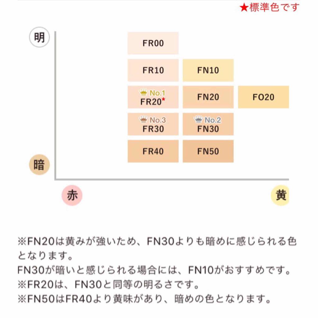フローレス フィット/COVERMARK/クリーム・エマルジョンファンデーションを使ったクチコミ（2枚目）
