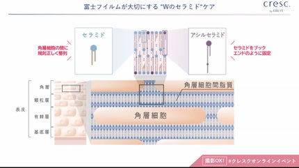 ジェリー コンディショナー/cresc. by ASTALIFT/化粧水を使ったクチコミ(2枚目)