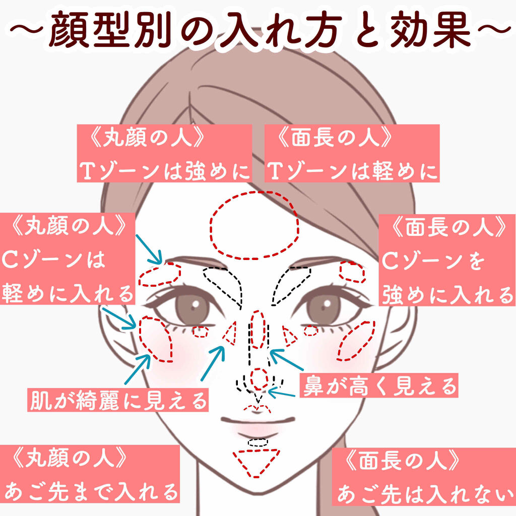 シェーディングパウダー/キャンメイク/シェーディングを使ったクチコミ（2枚目）