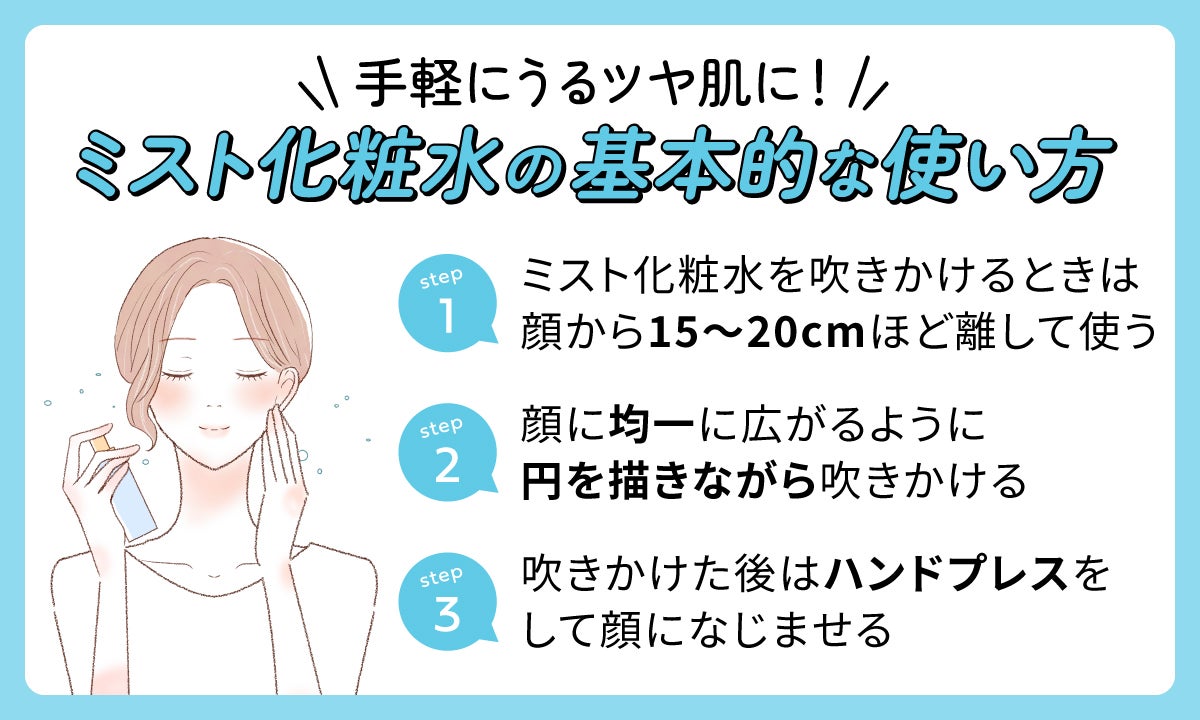 ミスト化粧水の基本的な使い方。step 1ミスト化粧水を吹きかけるときは顔から15〜20cmほど離して使う。step 2顔に均一に広がるように円を描きながら吹きかける。step 3吹きかけた後はハンドプレスをして顔になじませる