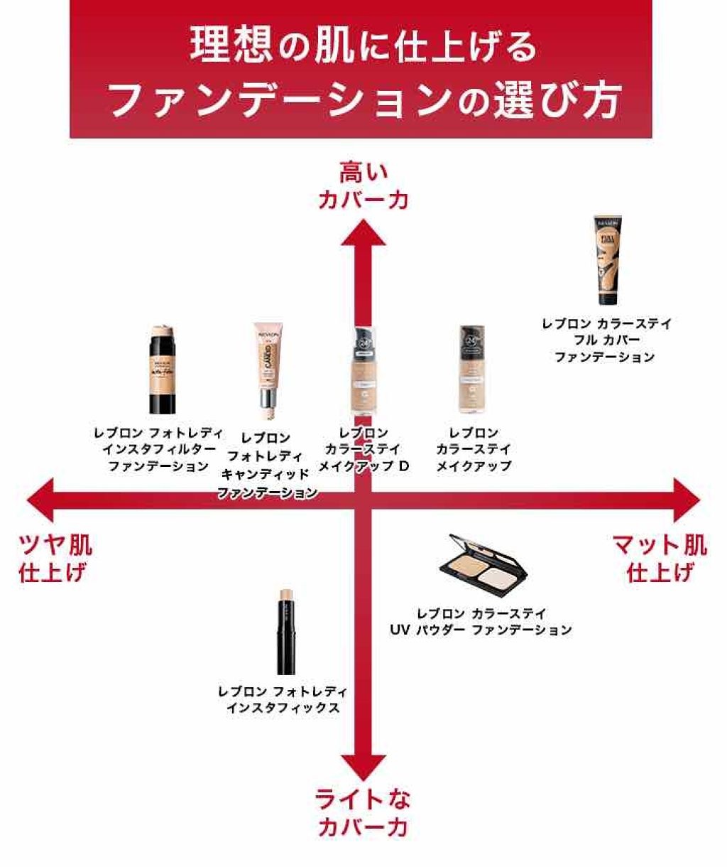 カラーステイ メイクアップ/REVLON/リキッドファンデーションを使ったクチコミ(3枚目)