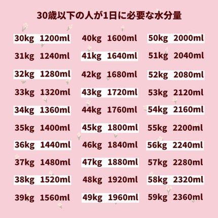 サントリー天然水/サントリー/ミネラルウォーターを使ったクチコミ(3枚目)