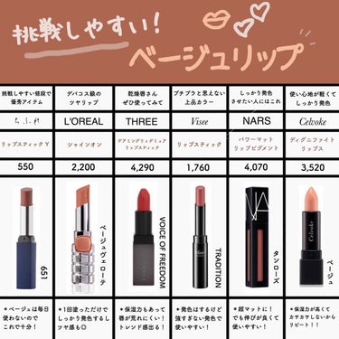 パワーマットリップピグメント/NARS/口紅を使ったクチコミ（1枚目）