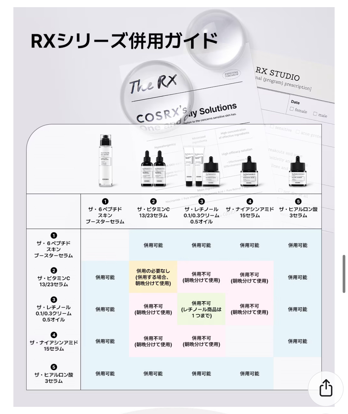 RXザ・ビタミンC23セラム/COSRX/美容液を使ったクチコミ（2枚目）
