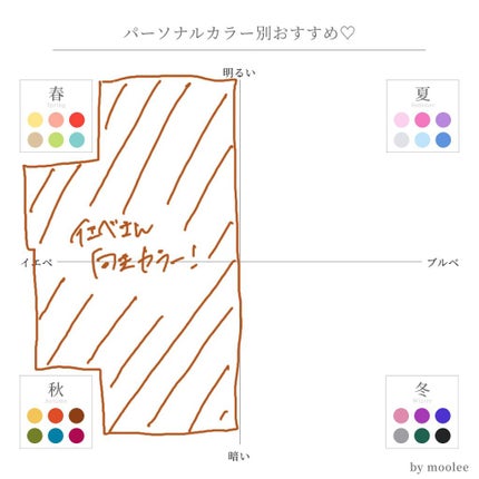 プレイカラー アイシャドウ/ETUDE/アイシャドウパレットを使ったクチコミ(4枚目)