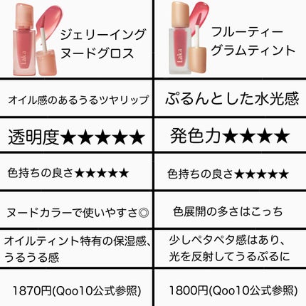 ジェリーイングヌードグロス/Laka/リップグロスを使ったクチコミ(7枚目)