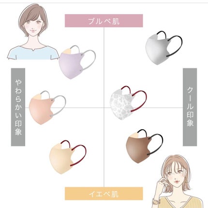 超快適マスク SMART COLOR/ユニ・チャーム/マスクを使ったクチコミ(6枚目)