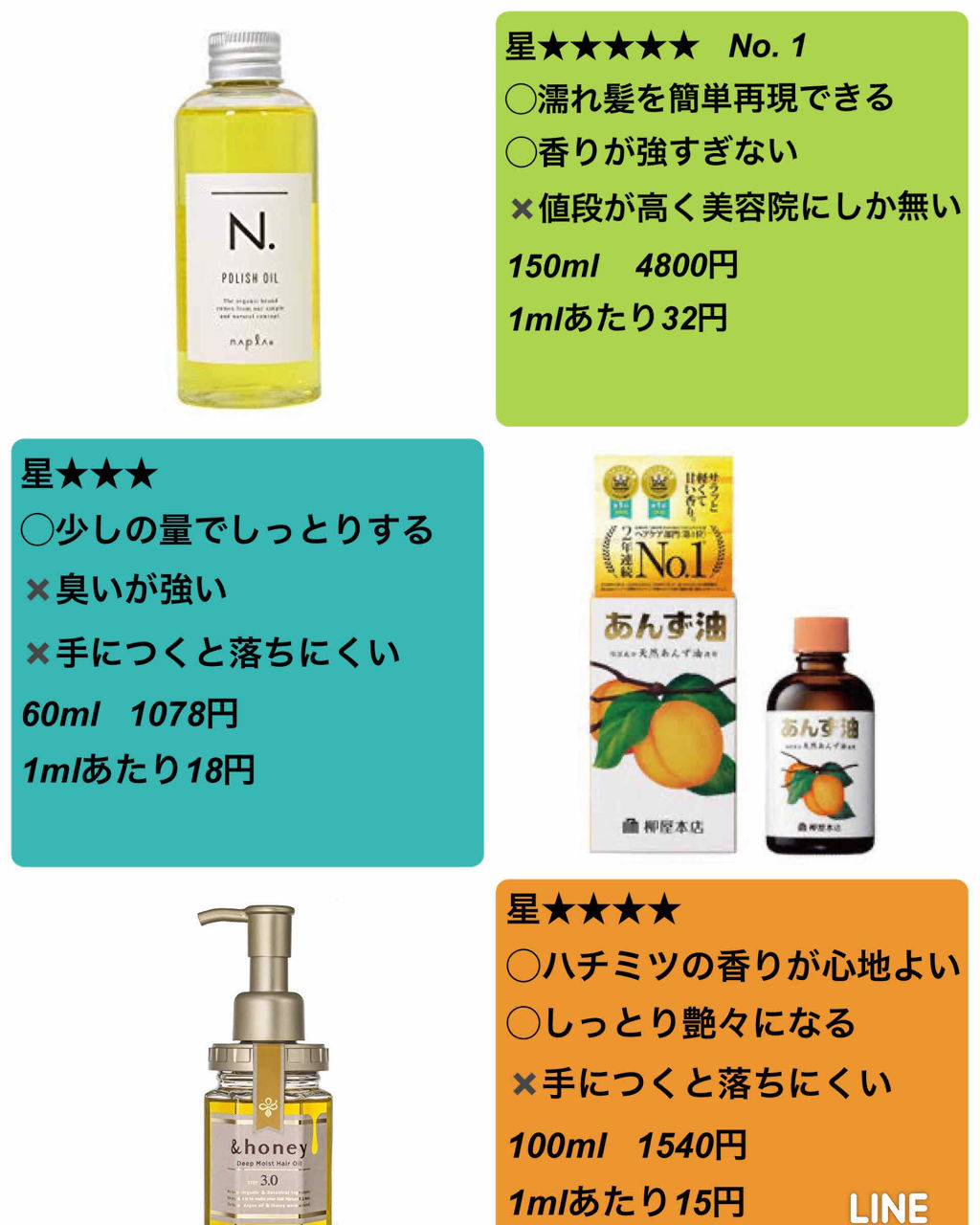 大島椿(ツバキ油)/大島椿/ヘアオイルを使ったクチコミ（2枚目）