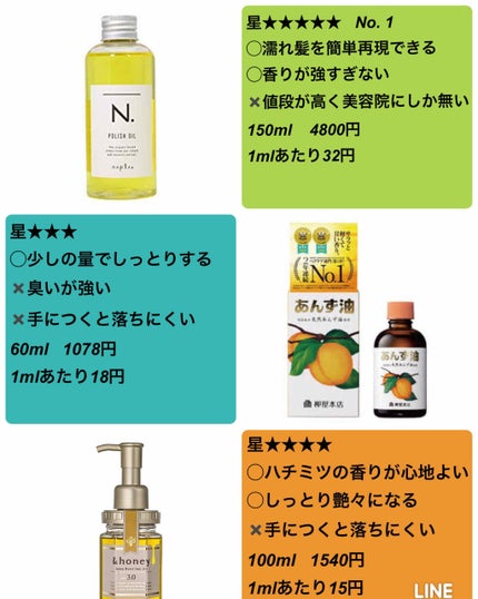 大島椿(ツバキ油)/大島椿/ヘアオイルを使ったクチコミ(2枚目)